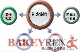 烘焙技術(shù)開發(fā)服務 創(chuàng)新與專業(yè)的完美結(jié)合
