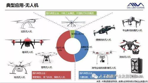 2018年全球人工智能行業(yè)發(fā)展分析報(bào)告 技術(shù)開發(fā)篇