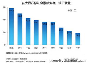 淺談移動金融業(yè)務(wù)外包開發(fā)中的信息安全風(fēng)險與軟件開發(fā)應(yīng)對策略