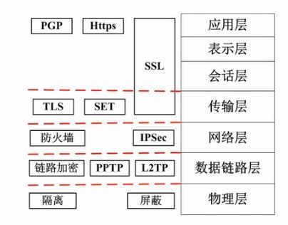 軟考中級軟件設(shè)計師 信息安全系統(tǒng)開發(fā)（五）——信息安全軟件開發(fā)