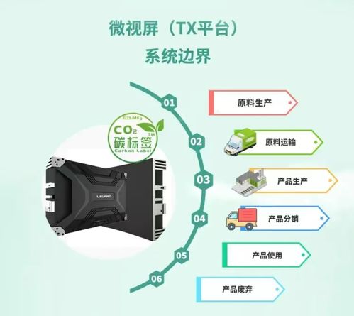 碳標(biāo)簽發(fā)展迎來新機(jī)遇 電子電器產(chǎn)品碳足跡核算及報告方法學(xué)成果發(fā)布與信息安全軟件開發(fā)協(xié)同并進(jìn)